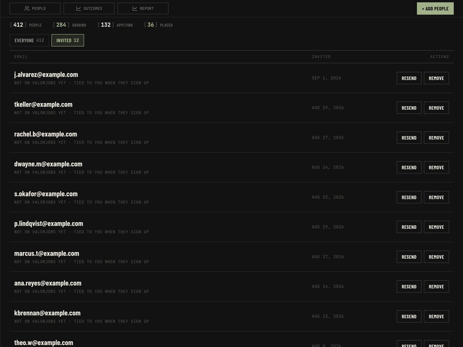 The Invited tab