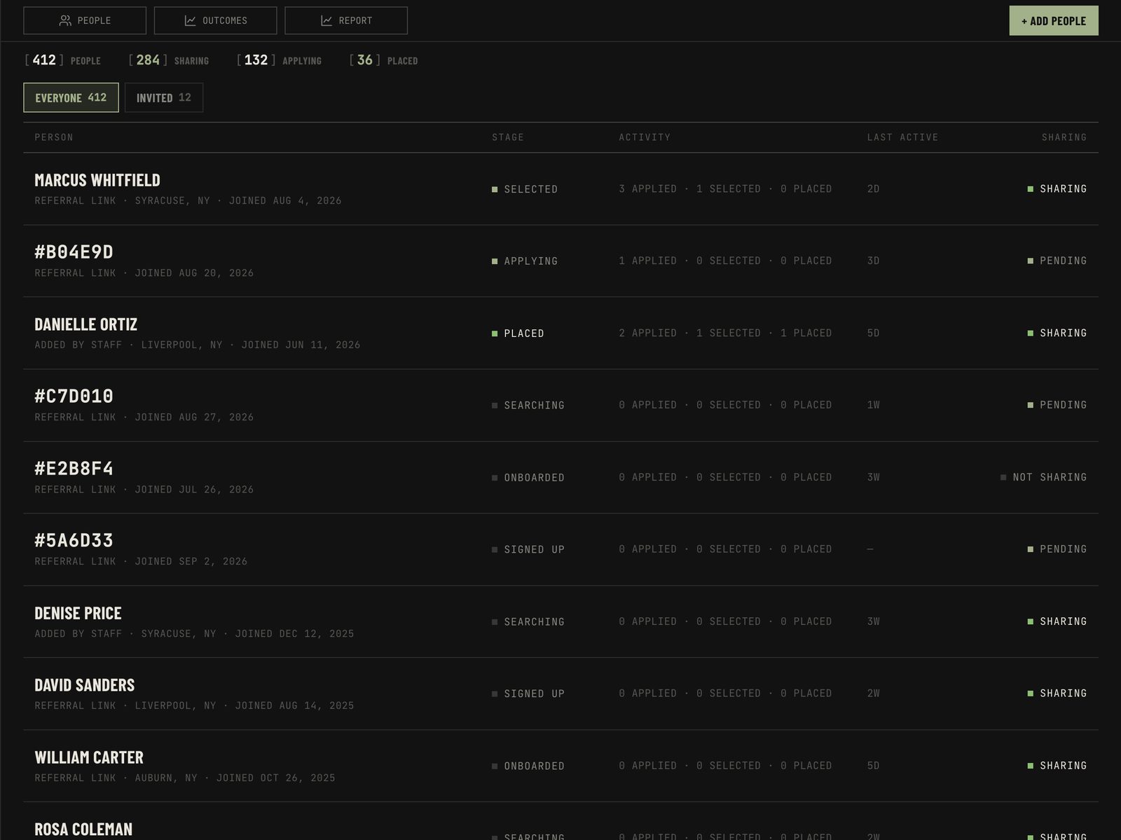 The People list on the desktop